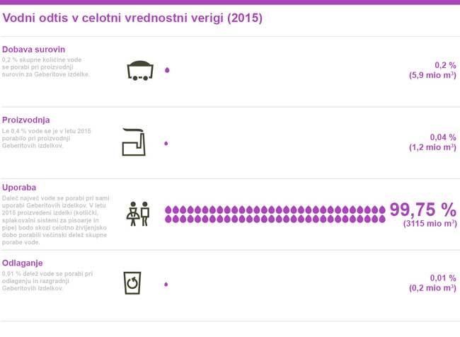 poraba-vode-skozi-zivljenjski-cikel-izdelkov